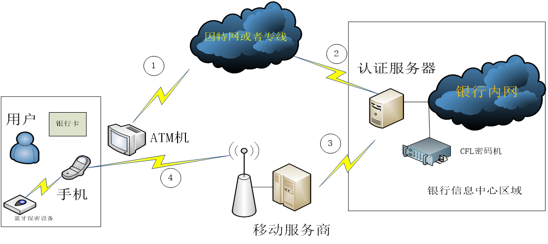 銀行