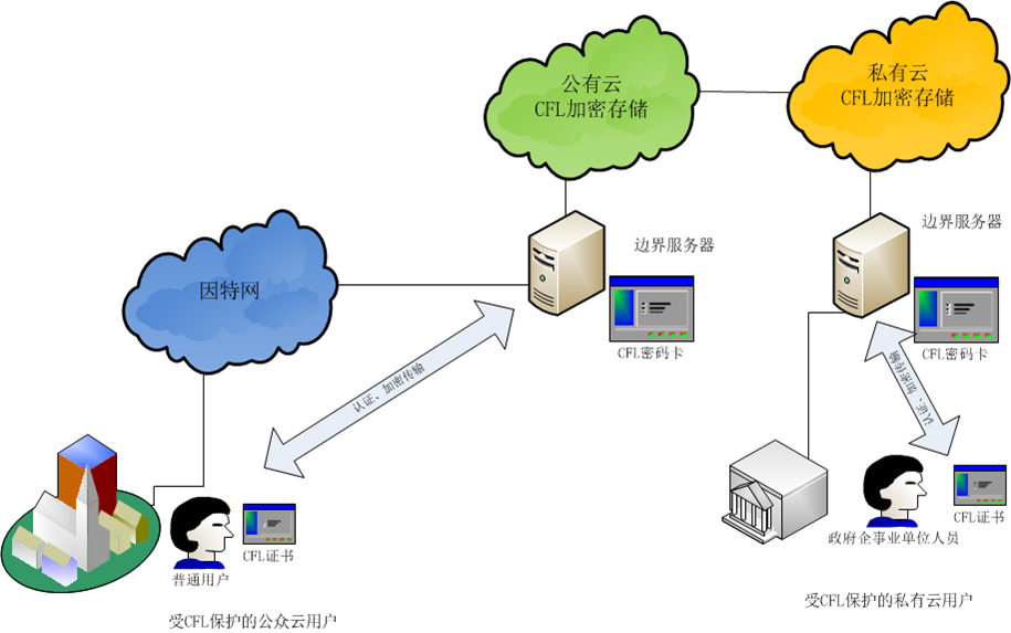 云計(jì)算